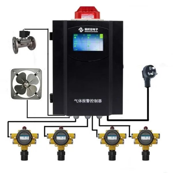 在线式有毒有害气体检测仪的毒气检测仪使用的注意事项