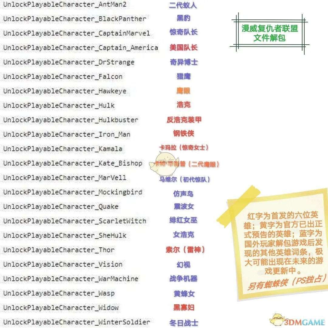 《漫威复仇者联盟》后续推出英雄介绍