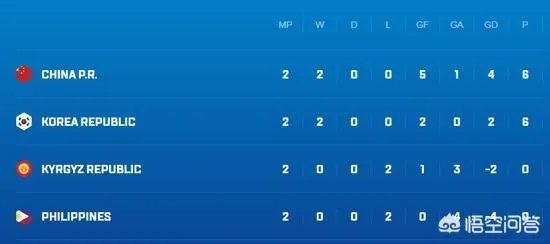 亚洲杯C组积分榜：国足以净胜球优势排名榜首，末轮对阵韩国不输即锁定头名，你怎么看？