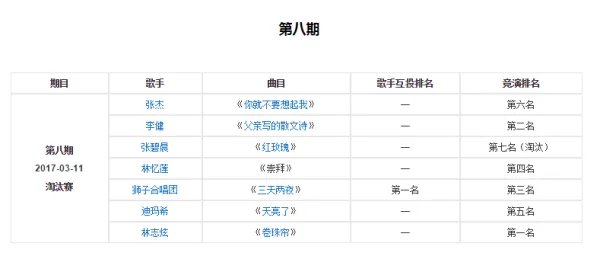 歌手2017全期歌手排名表