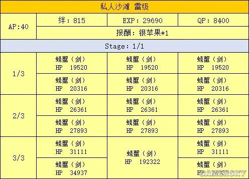 FGO泳装活动真水速刷攻略 真水去哪刷