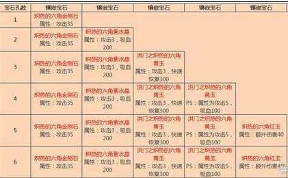 剑灵武器该用哪些宝石