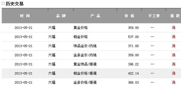 六福珠宝今日金价是多少