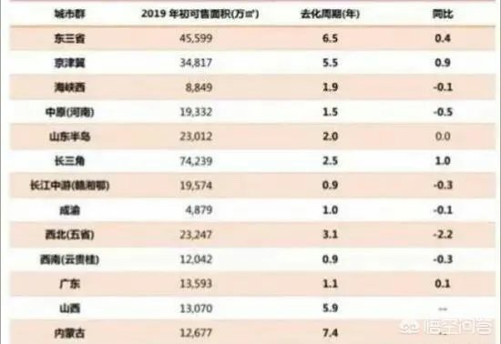 楼市再次回暖，2019年下半年房价会涨吗？