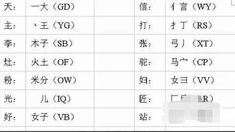新手学电脑打字手法怎样才能练好五笔
