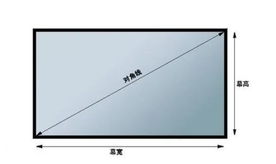 电脑屏幕尺寸有哪几种