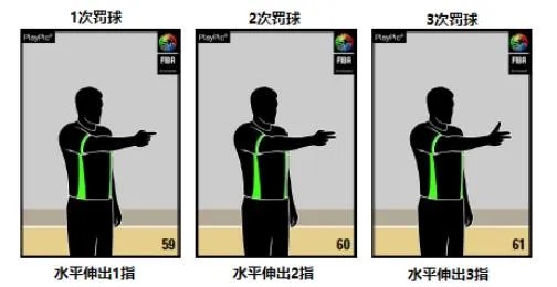你如何看待2017年新的篮球规则?