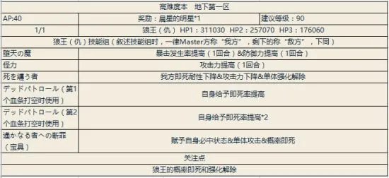FGO泳装二期攻略大全 泳装二期材料掉落表