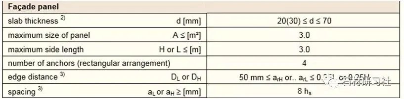 常见石材背栓对比分析