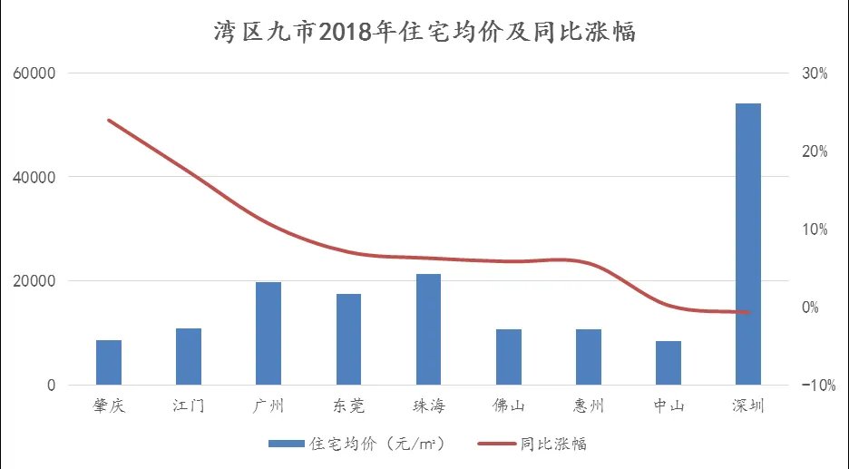 粤港澳大湾区规划与房地产格局简评