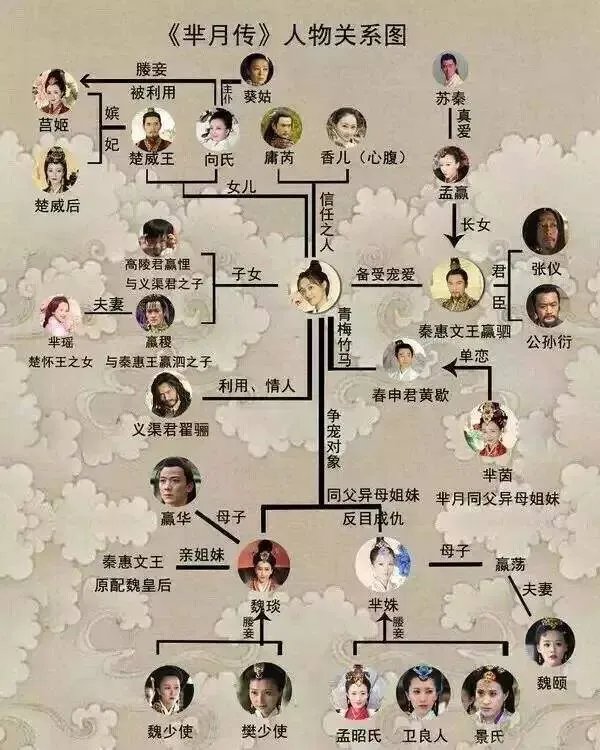 一分钟看完《芈月传》81集剧透,超级爽...附带大量表情包