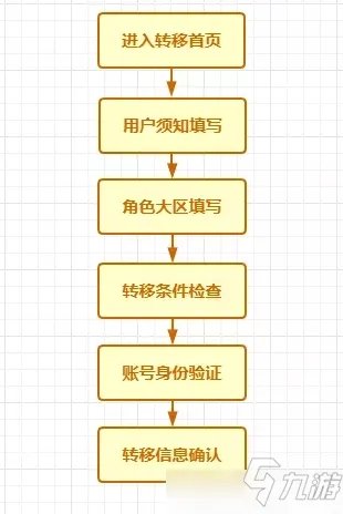 《CF手游》角色转移步骤怎么样 跨系统角色转移图文教程