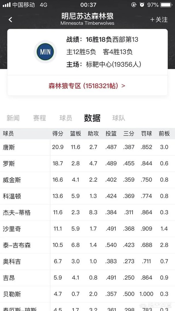 老鹰VS森林狼，你有什么特别看法？